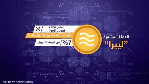 ليبرا.. عملة قد تغير مستقبل المدفوعات الرقمية