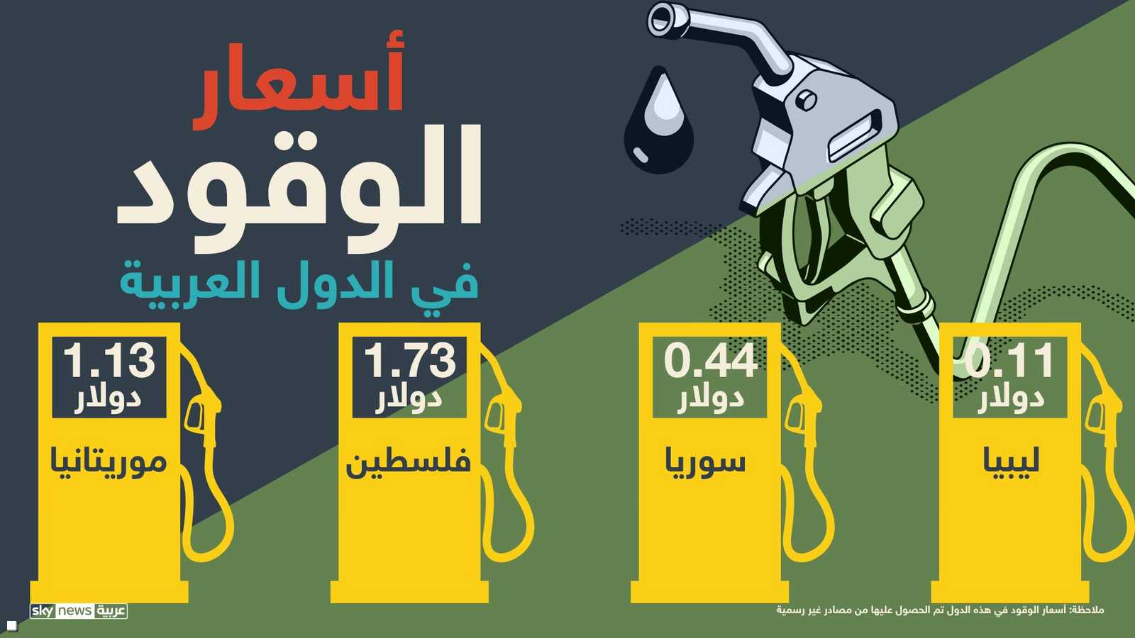 أسعار الوقود في هذه الدول من مصادر أخرى غير رسمية