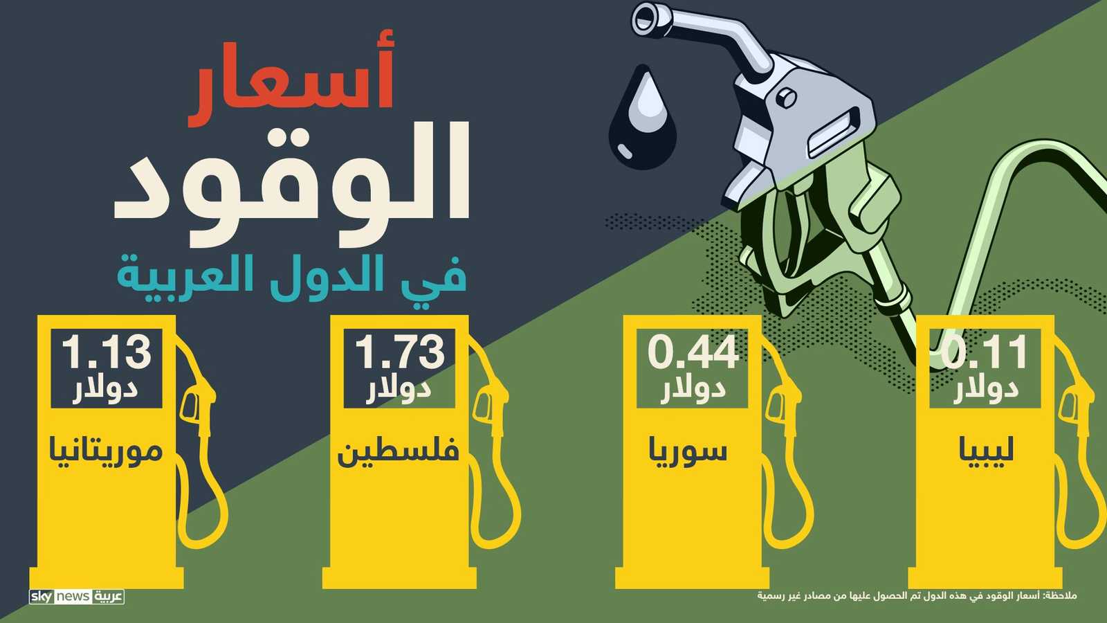 أسعار الوقود في هذه الدول من مصادر أخرى غير رسمية