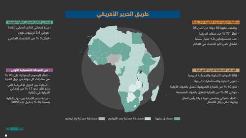 منطقة التجارة الحرة الأفريقية