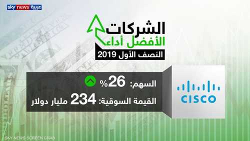 الشركات الأفضل أداء في نصف 2019 الأول