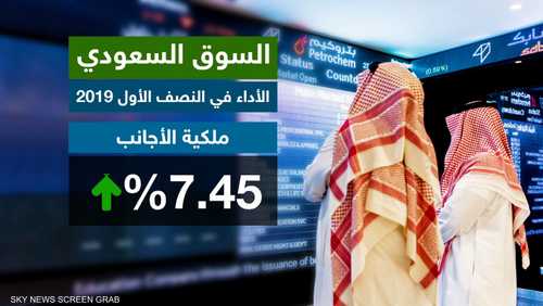 2019.. عام الترقيات للسوق السعودي