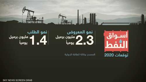 أوبك وحلفاؤها يناقشون تمديد "خفض الإنتاج"