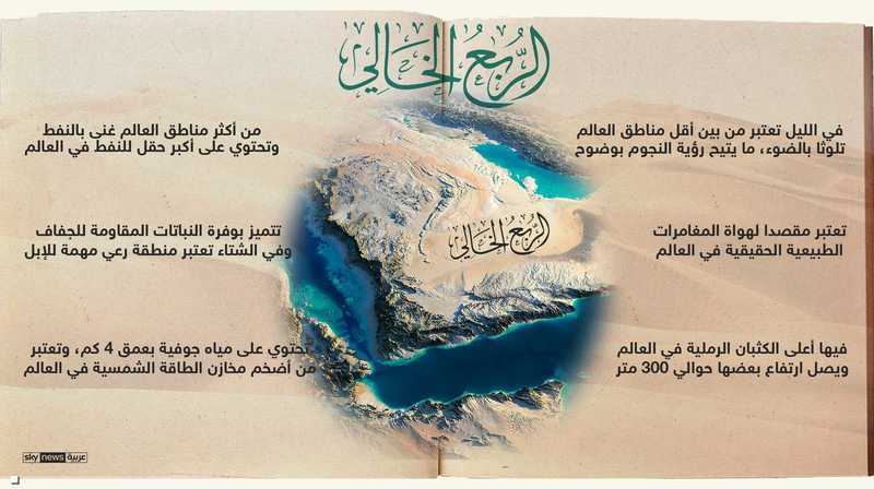 تغطي المناطق الرملية بالمملكة العربية السعودية حوالي نصف مساحته ربع مساحته ثلث مساحته