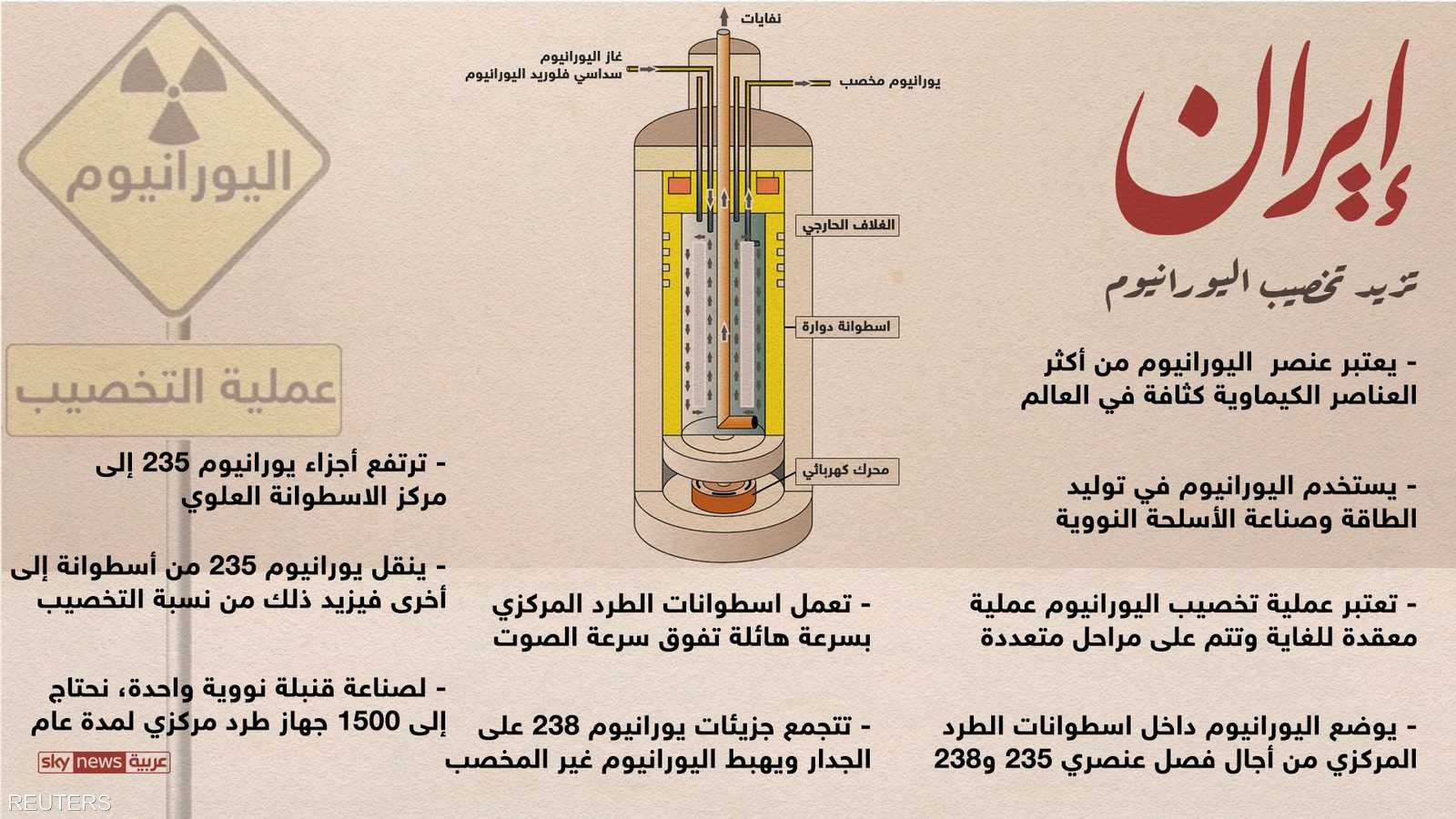 إيران تزيد تخصيب اليورانيوم وتنتهك الاتفاق النووي