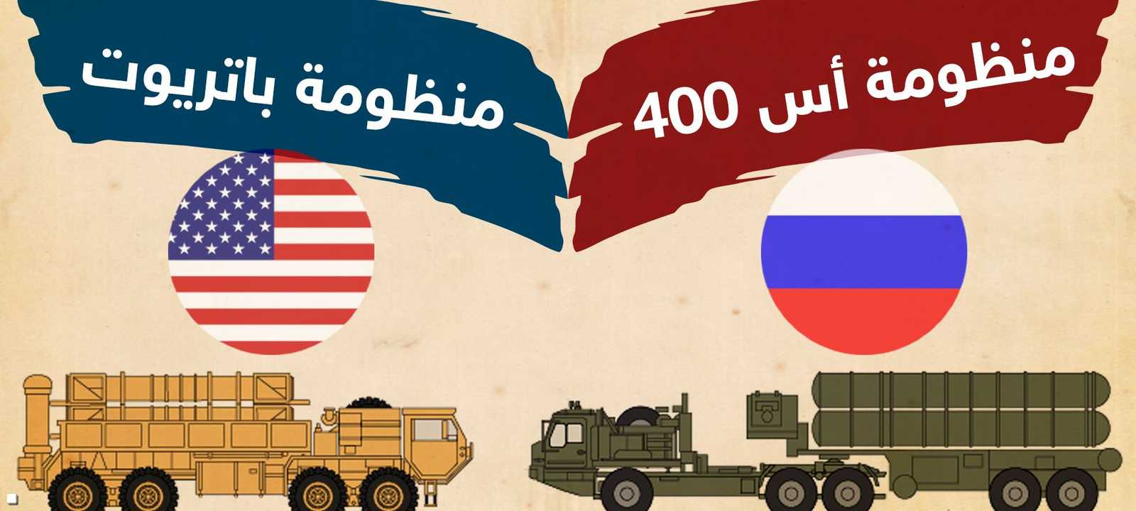 أيهما أقوى: "الباتريوت" الأميركية أم "S400" الروسية؟