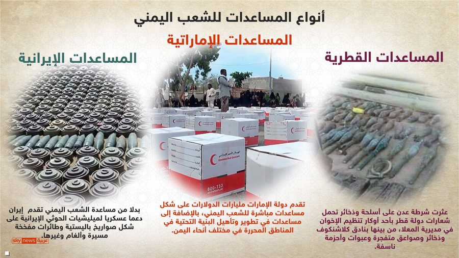 توجه إيران وقطر مساعدات من نوع مختلف لليمنيين، حيث تمدان الميليشيات الحوثية وتنظيم الإخوان بالأسلحة.