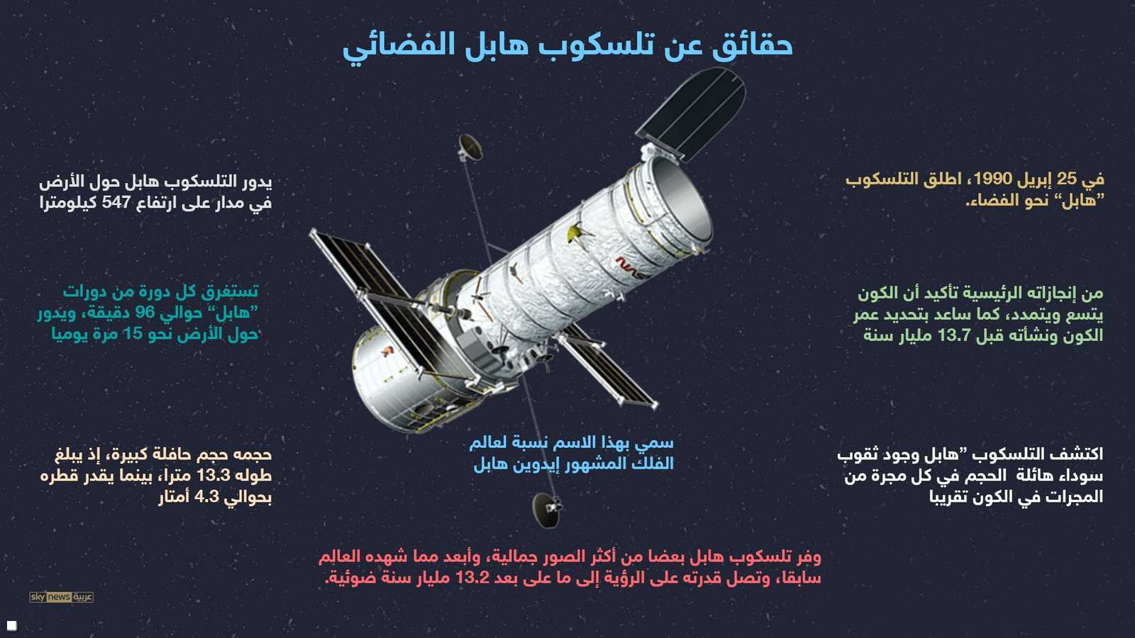 مشروع تلسكوب هابل الفضائي