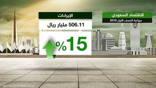 السعودية.. هبوط عجز ميزانية النصف الأول 86%