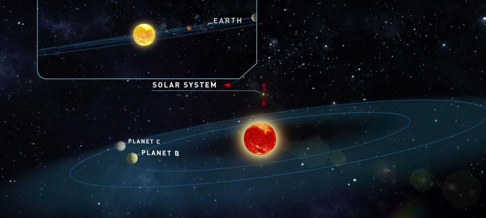 رسم توضيحي للكوكبين بي وسي حول النجم القزم تيغاردن