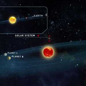 رسم توضيحي للكوكبين بي وسي حول النجم القزم تيغاردن