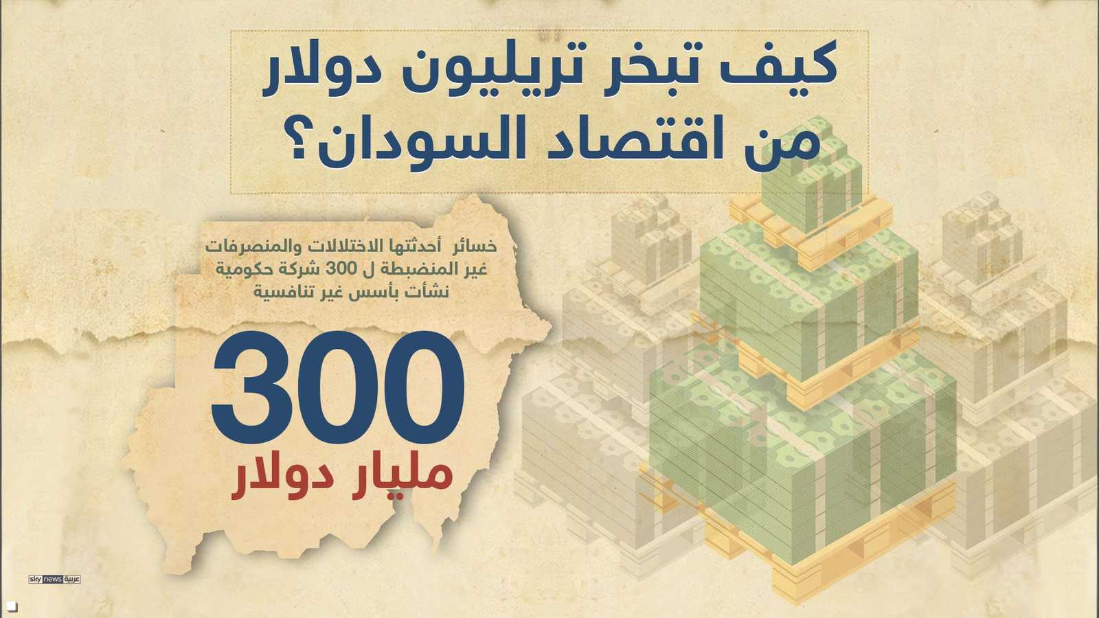 خسائر أحدثتها الاختلالات والمنصرفات غير المنضبطة