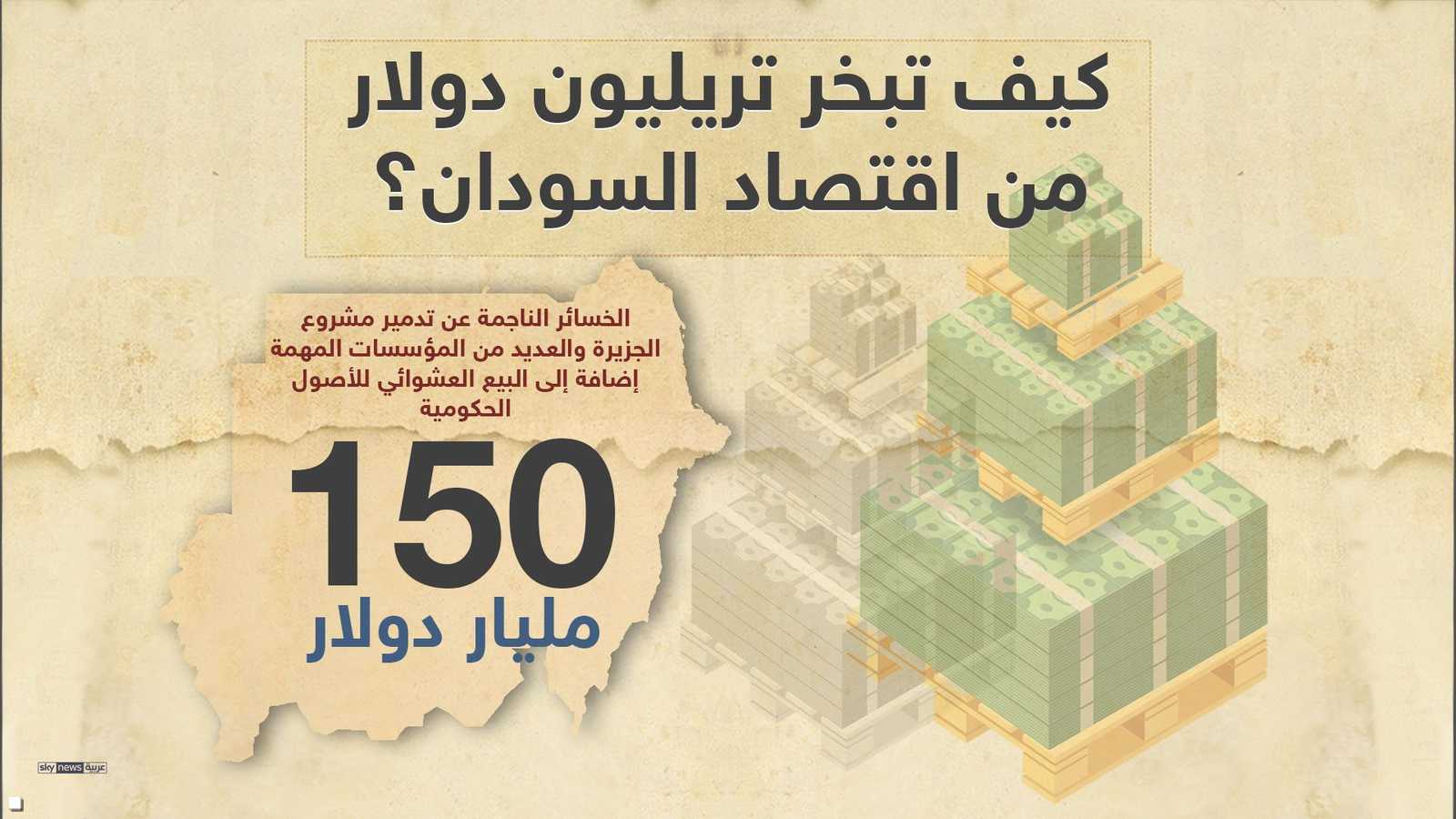 الخسائر الناجمة عن تدمير مشروع الجزيرة