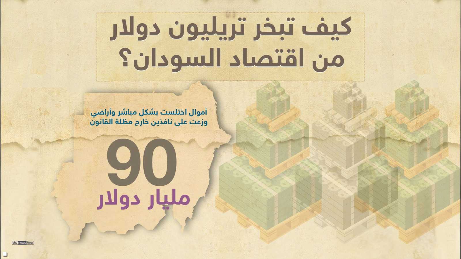 أموال اختلست بشكل مباشر