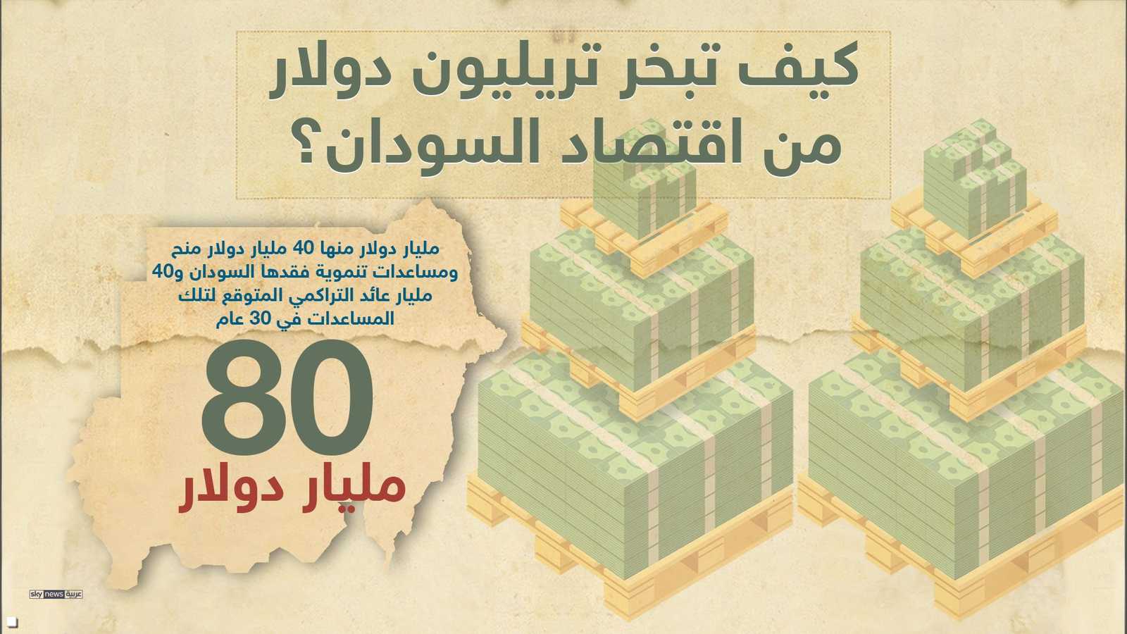 منها 40 مليار دولار منح ومساعدات تنموية فقدها السودان