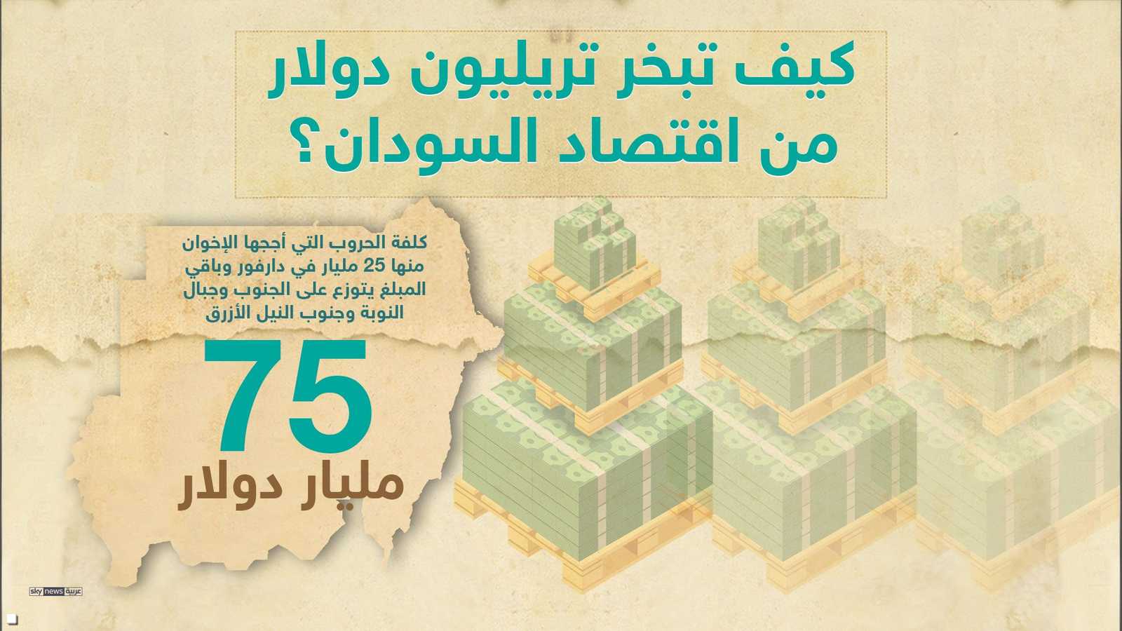 كلفة الحروب التي أججها الإخوان