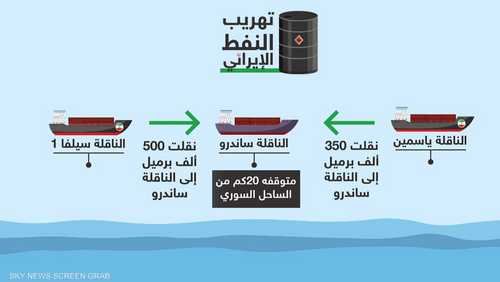 اتهامات لشركتين لبنانيتين بتهريب نفط إيران إلى سوريا