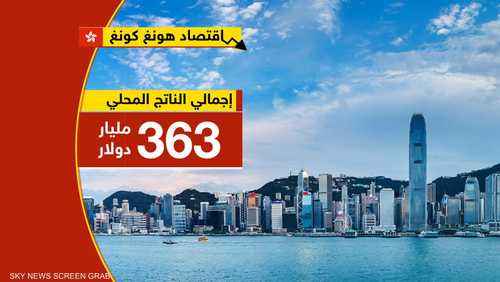 هونغ كونغ.. ثامن أكبر دولة مصدرة للبضائع