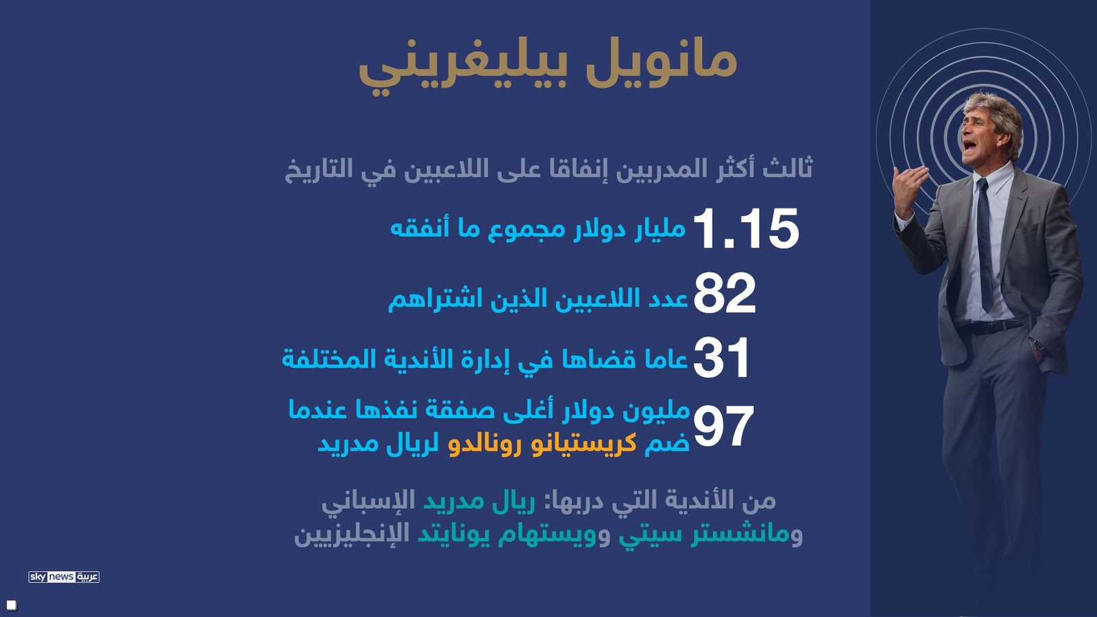 التشيلي مانويل بيليغريني