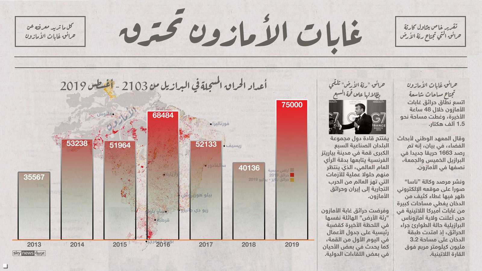 مقارنة لأعداد الحرائق منذ 2013