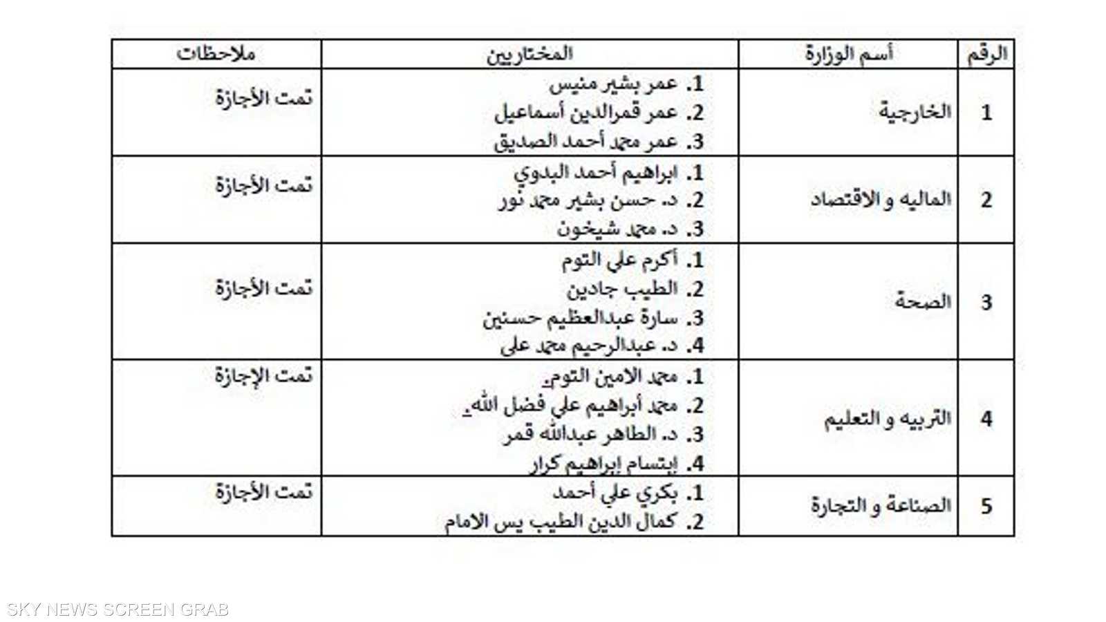 الوزراء المرشحون 1