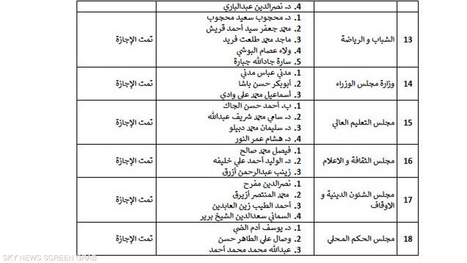 الوزراء المرشحون 3