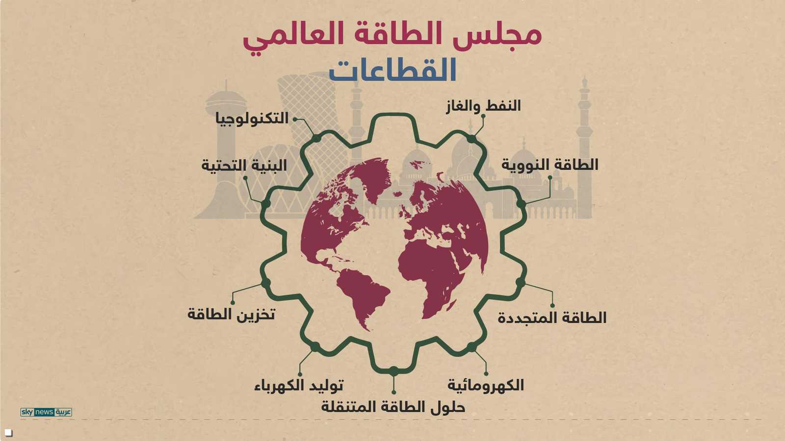 قطاعات الطاقة المختلفة