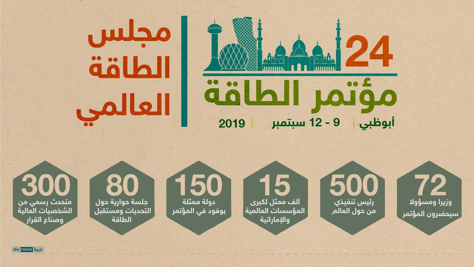 أبوظبي تستضيف مؤتمر الطاقة الرابع والعشرين