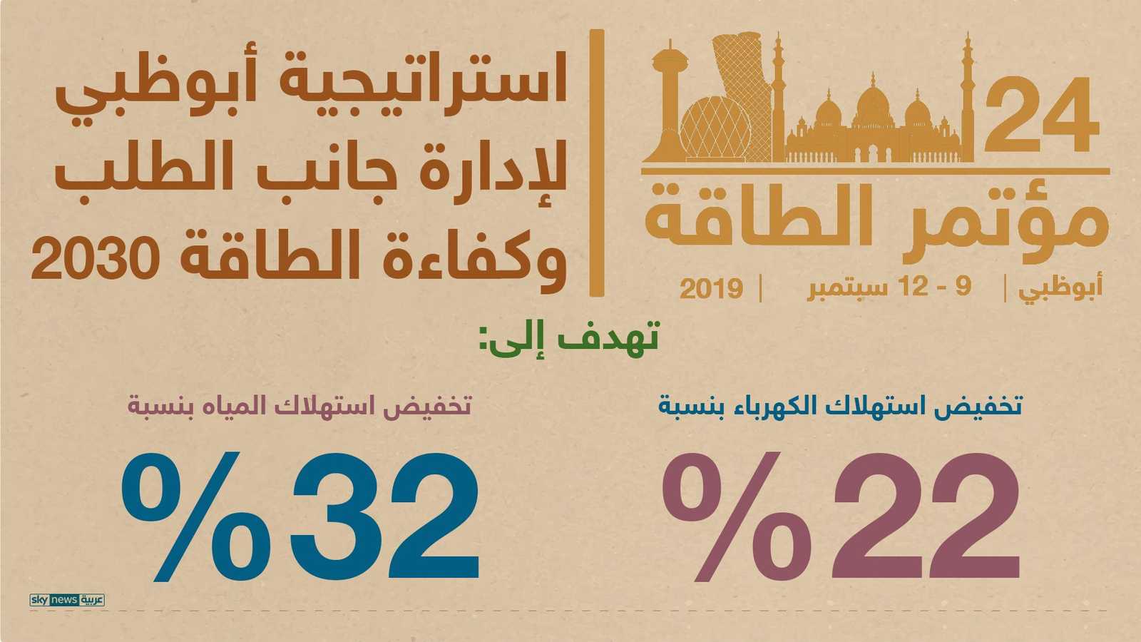 استراتيجية أبوظبي لإدارة جانب الطلب وكفاءة الطاقة