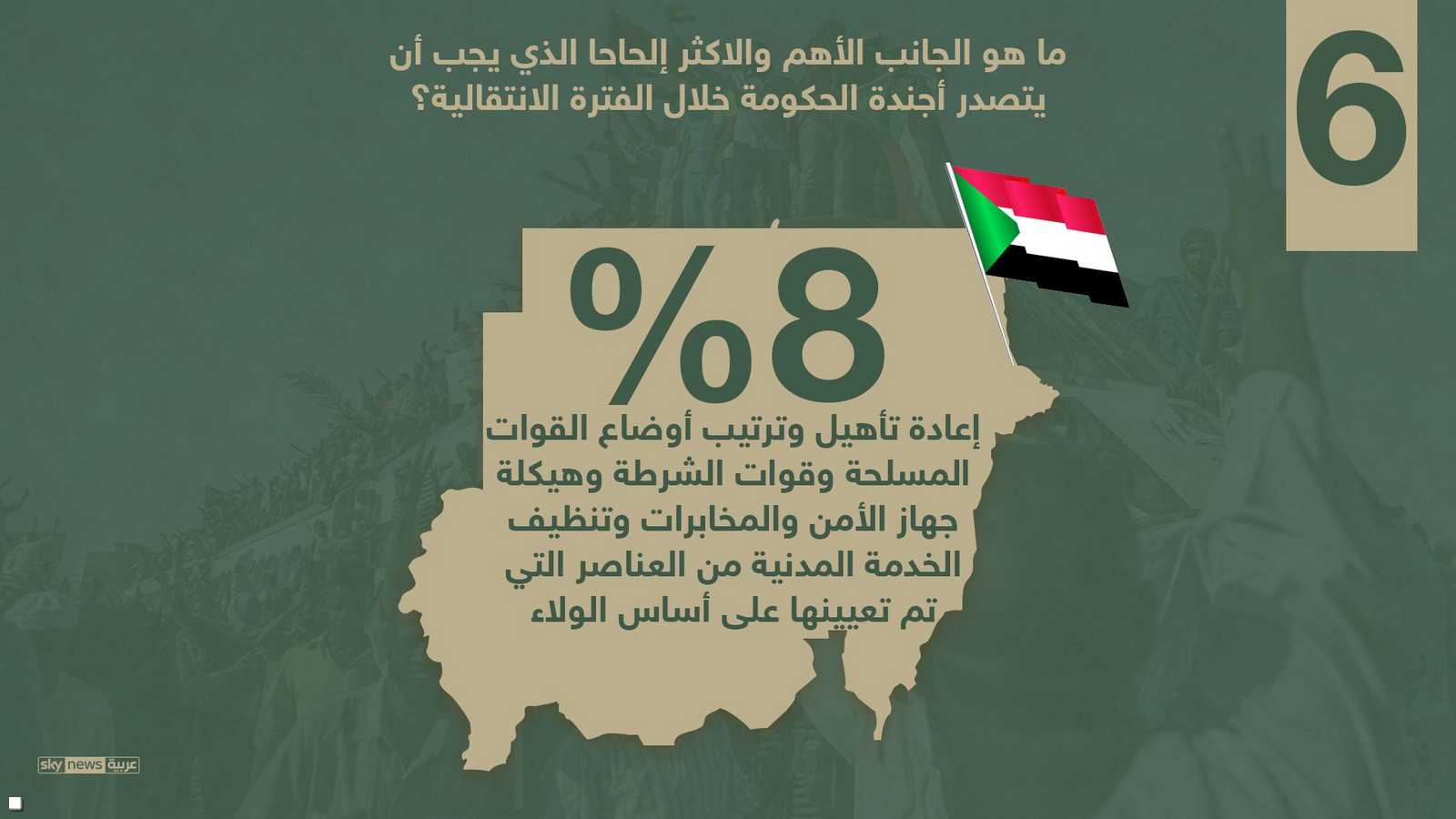 تأهيل وترتيب أوضاع القوات المسلحة والأمنية