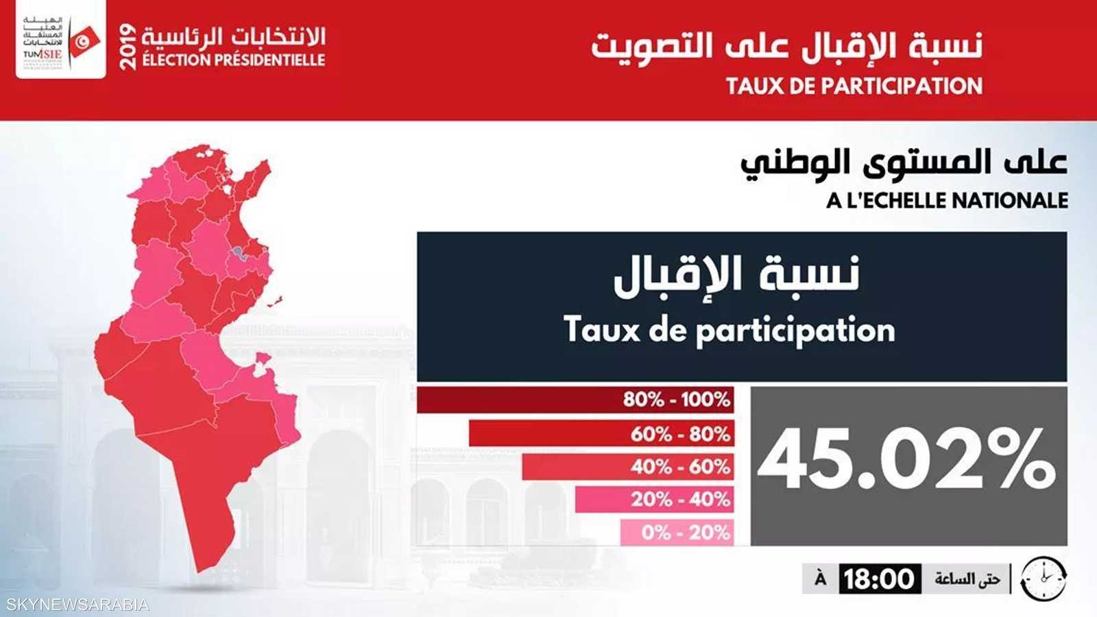 نسبة التصويت في الانتخابات التونسية