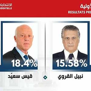 جولة ثانية في الانتخابات بين قيس سعيّد ونبيل القروي