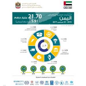 المساعدات بلغت