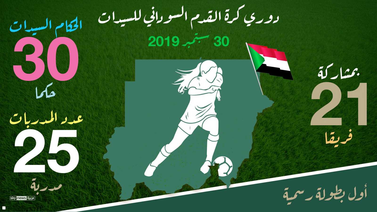 دوري السيدات بالأرقام