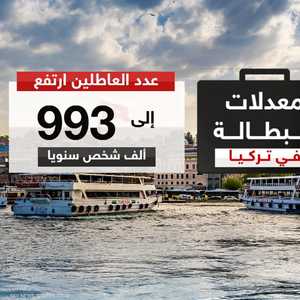 انتقادات لأردوغان بسبب البطالة المتصاعدة