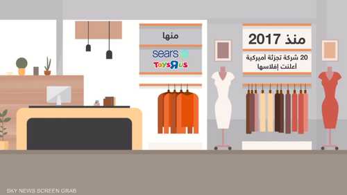 التجزئة التقليدية تواجه منافسة من المتاجر الإلكترونية