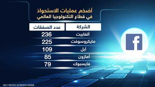 أضخم عمليات الاستحواذ في قطاع التكنولوجيا العالمي