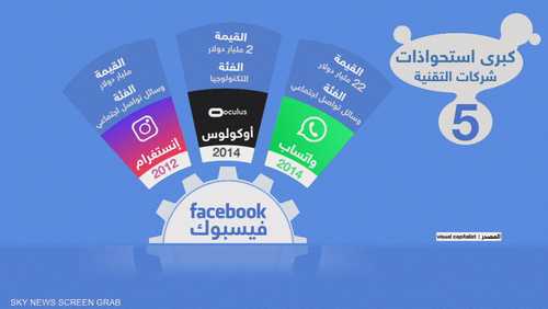 الاستحواذات الكبرى شركات التقنية