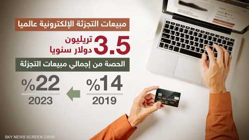 متاجر التجزئة تغير أسلوب عملها تلبية لرغبات المستهلكين