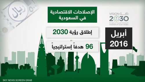 السعودية تقر موازنة 2020