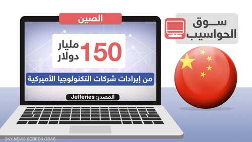 بكين تقرر استبدال الحواسيب والبرمجيات الأجنبية