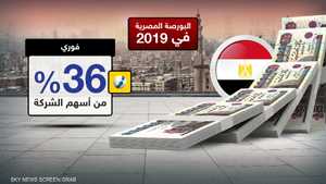 البورصة المصرية في 2019