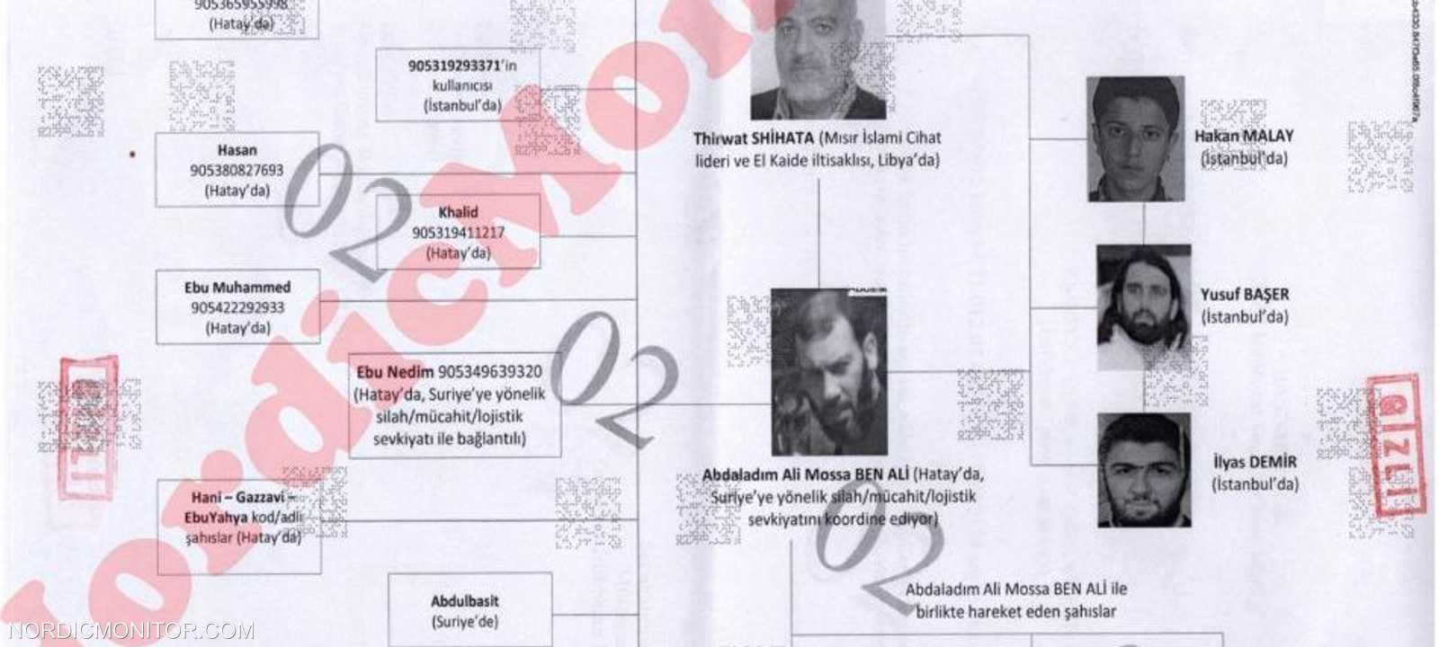 وثائق مسربة تكشف علاقات أردوغان بتنظيم القاعدة