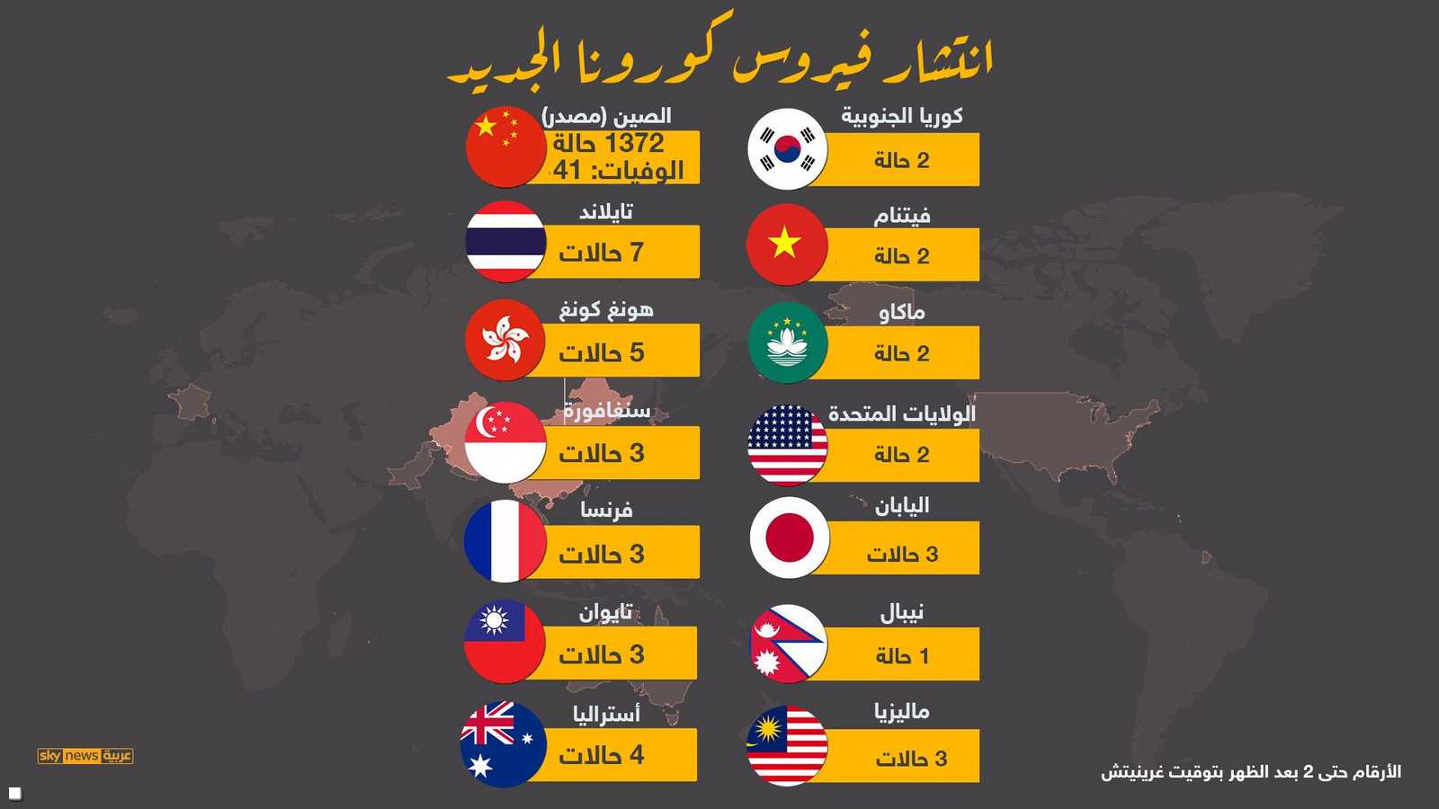 الإصابات المؤكدة بالفيروس في العالم.