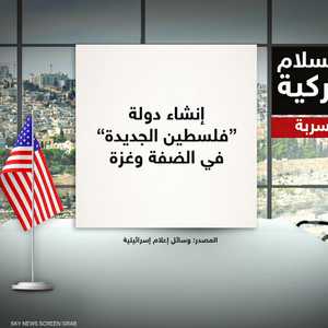 خطة السلام الأميركية.. "أبرز البنود"