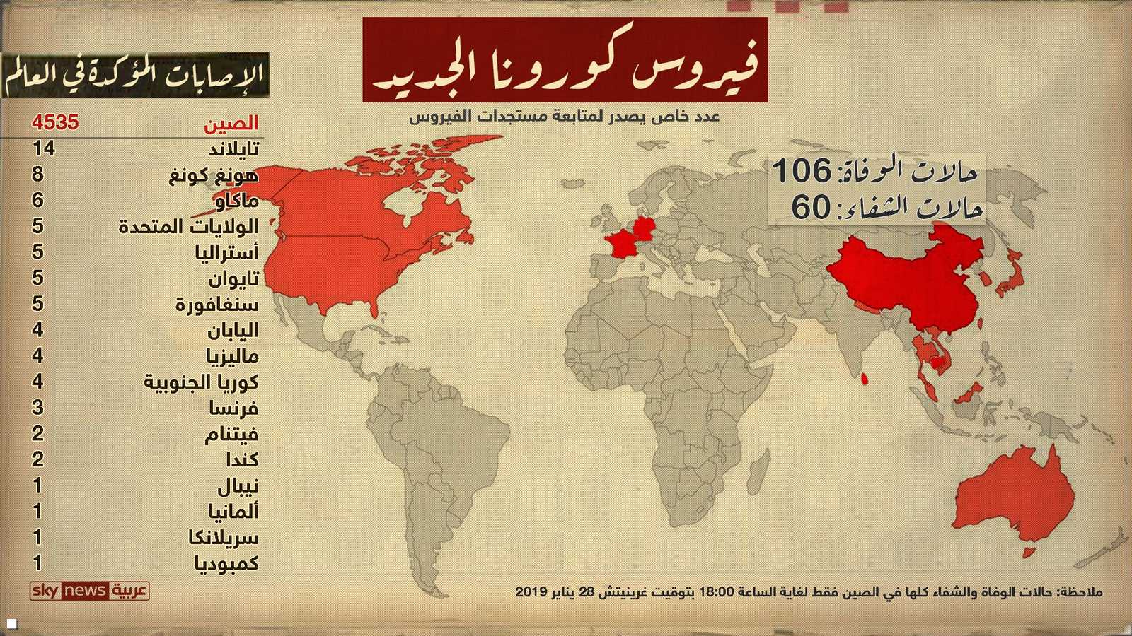 مناطق انتشار الفيروس