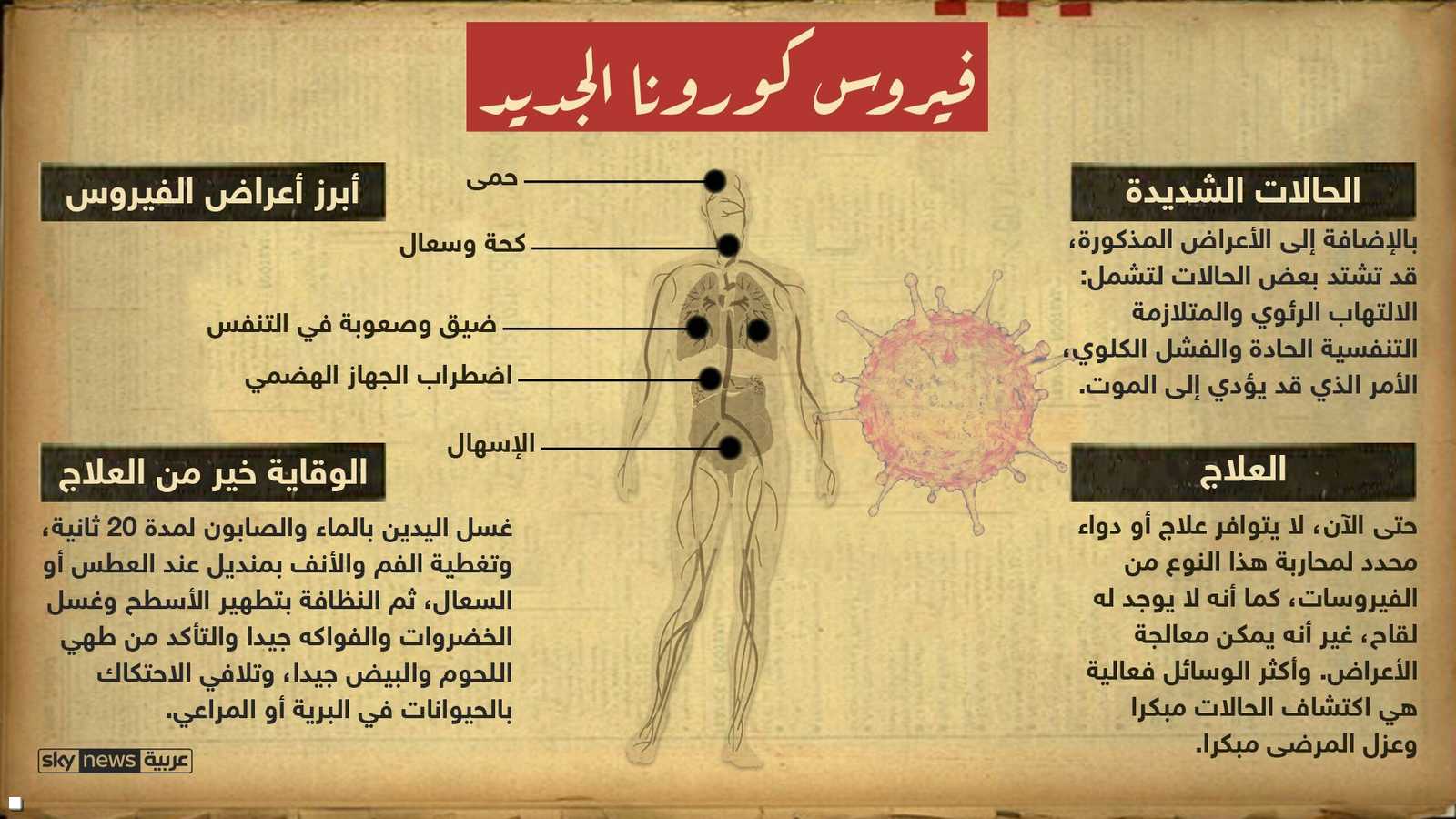 الأعراض والعلاج وطرق الوقاية