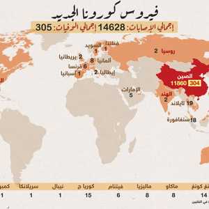 فيروس كورونا الجديد.. أحدث البيانات