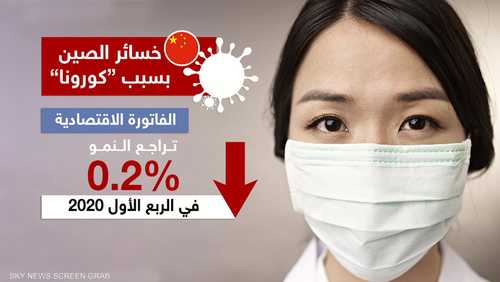 خسائر الصين بسبب "كورونا"