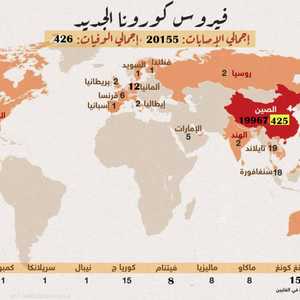 آخر إحصائيات الوباء بنهاية 3 فبراير